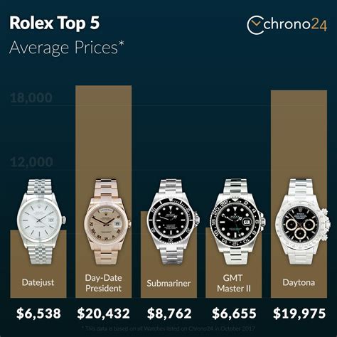 buying rolex in hk|rolex hk price list.